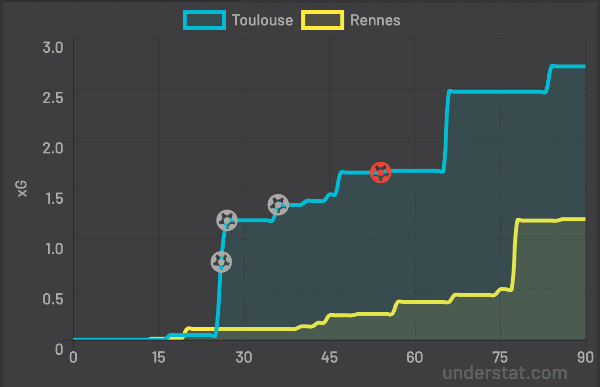xG TFC Rennes 3-1